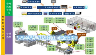 智慧工廠自動(dòng)化系統(tǒng)管理與智能工廠整體建設(shè)解決方案